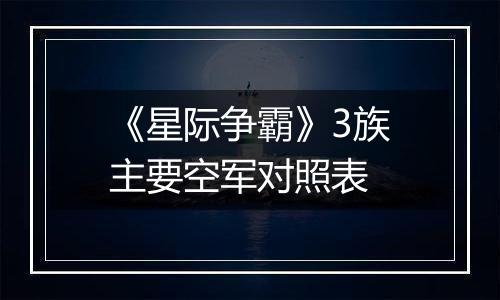 《星际争霸》3族主要空军对照表